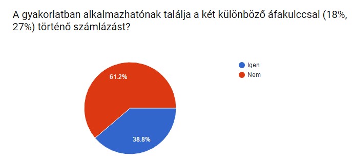 Falatozz.hu felmérés